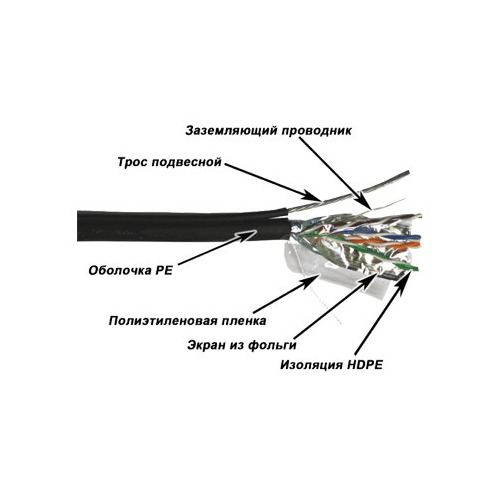 Кабель информ. Lanmaster (TWT-5EFTP2-OUT) кат.5е F/UTP 2X2X24AWG PE внеш. 305м черн.