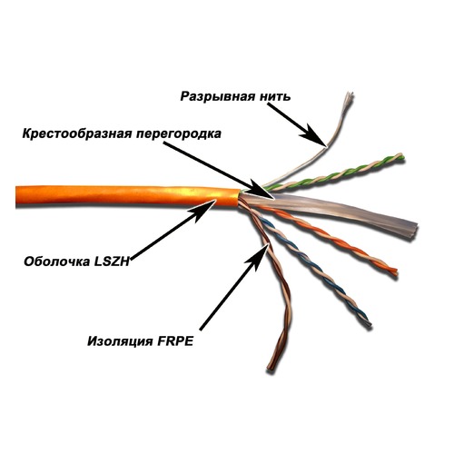 Кабель информ. Lanmaster (TWT-6UTP-LSZH) кат.6 U/UTP 4X2X24AWG LSZH внутр. 305м бел.