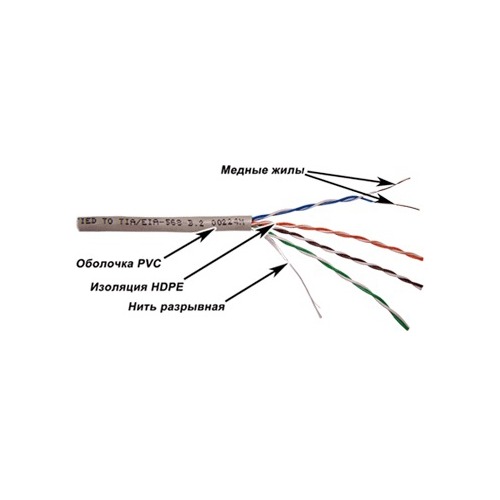 Кабель информ. Lanmaster (TWT-5EUTP-XL) кат.5е U/UTP 4X2X24AWG PVC внутр. 305м сер.