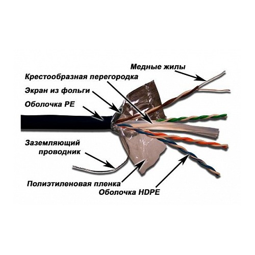 Кабель информ. Lanmaster (LAN-6EFTP-WP-OUT) кат.6 F/UTP 4X2X24AWG PVC внеш. 305м черн.