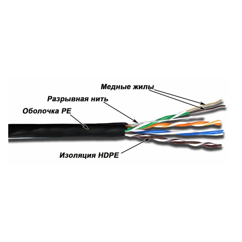 Кабель информ. Lanmaster (TWT-5EUTP-OUT ) кат.5е 4X2X24AWG PE внеш. 305м черн.