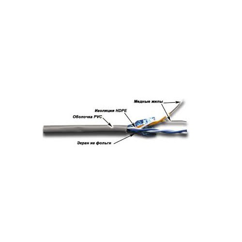 Кабель информ. Lanmaster (TWT-5EFTP2-GY) кат.5е F/UTP 2X2 PVC внутр. 305м сер.