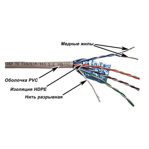 Кабель информ. Lanmaster (TWT-6FTP-GY) кат.6 F/UTP 4X2X24AWG PVC 305м сер.